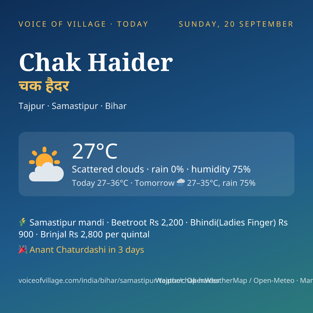 Chak Haider today