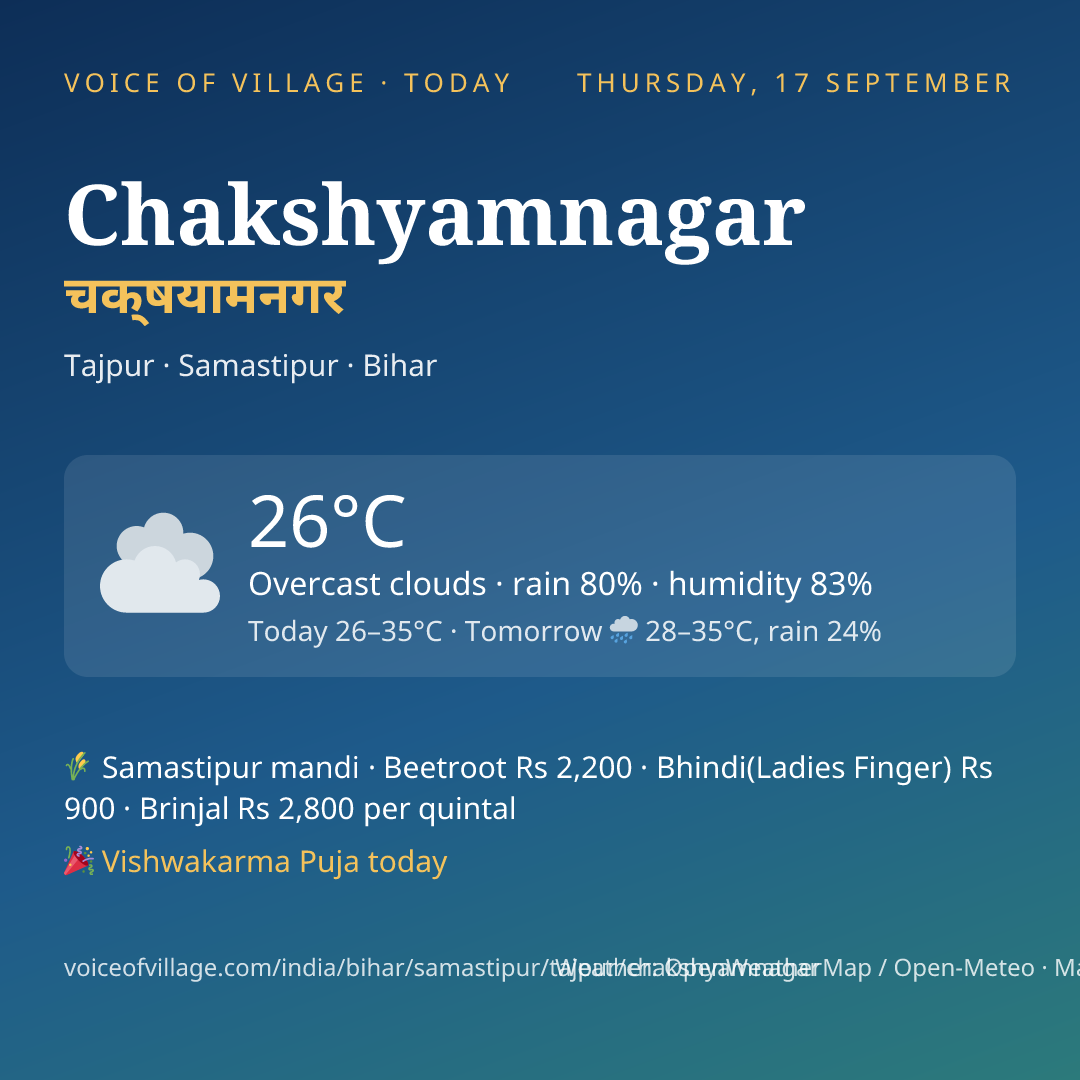 Chakshyamnagar today