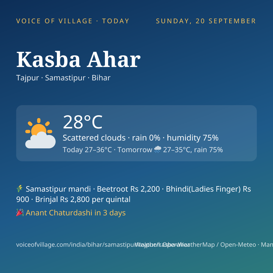 Kasba Ahar today