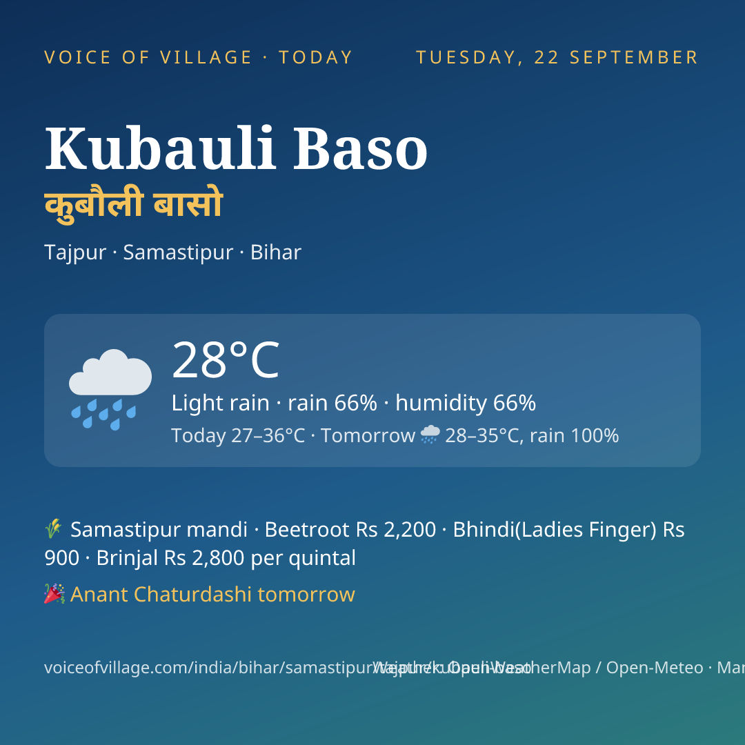 Kubauli Baso today