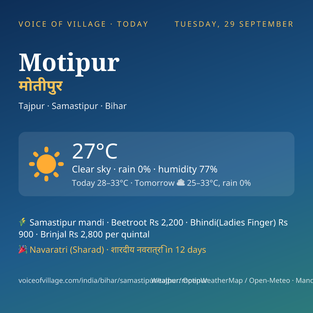 Motipur today