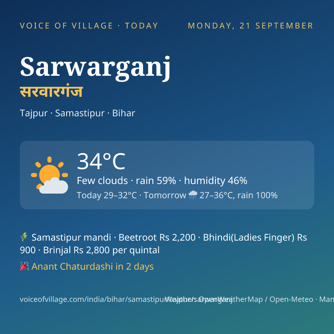 Sarwarganj today