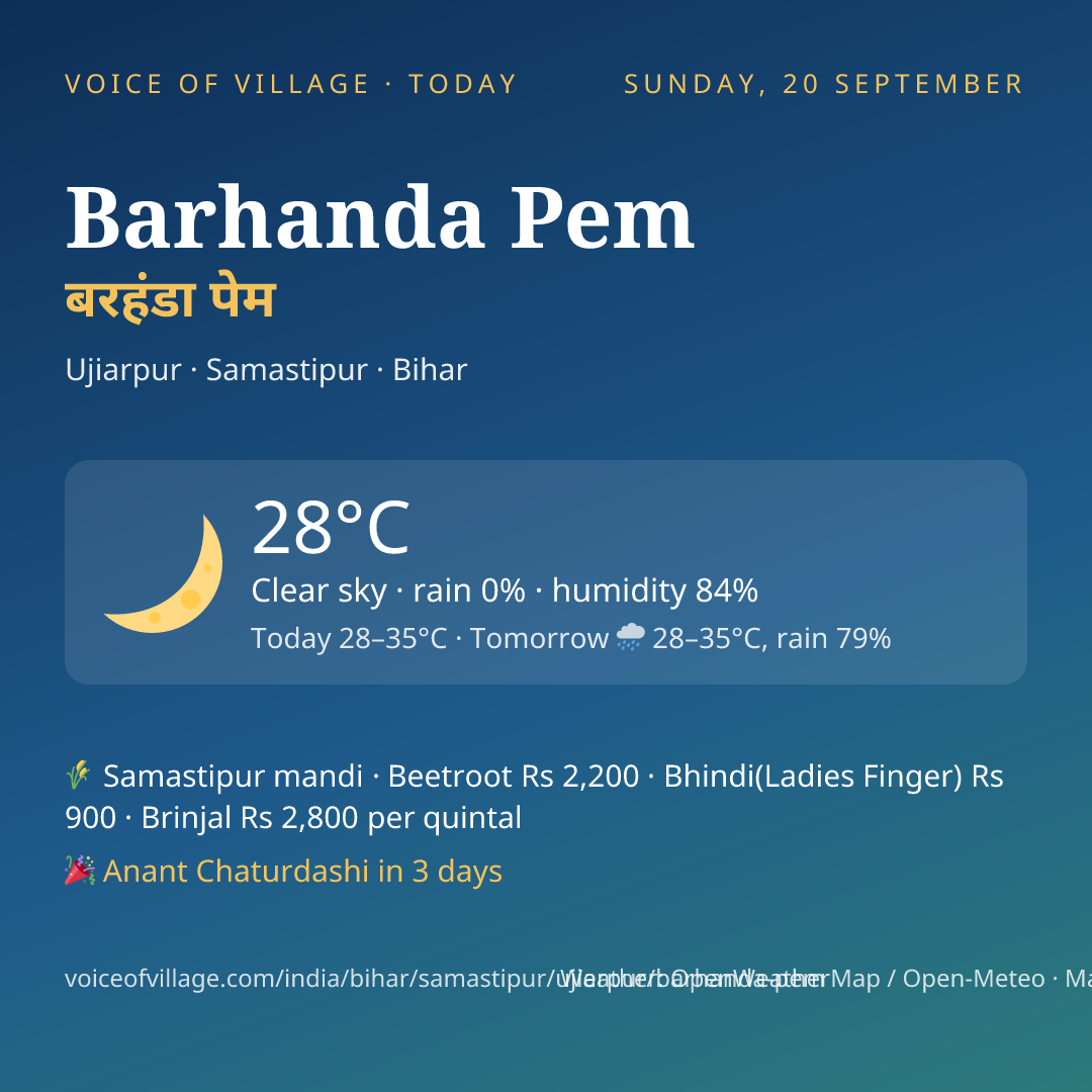 Barhanda Pem today