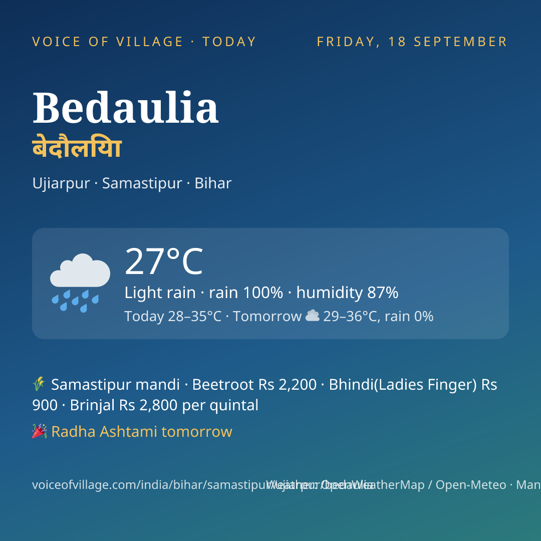 Bedaulia today