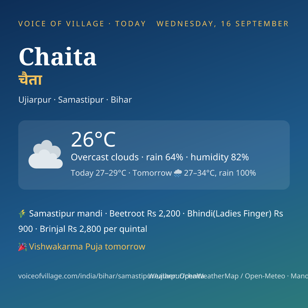 Chaita today