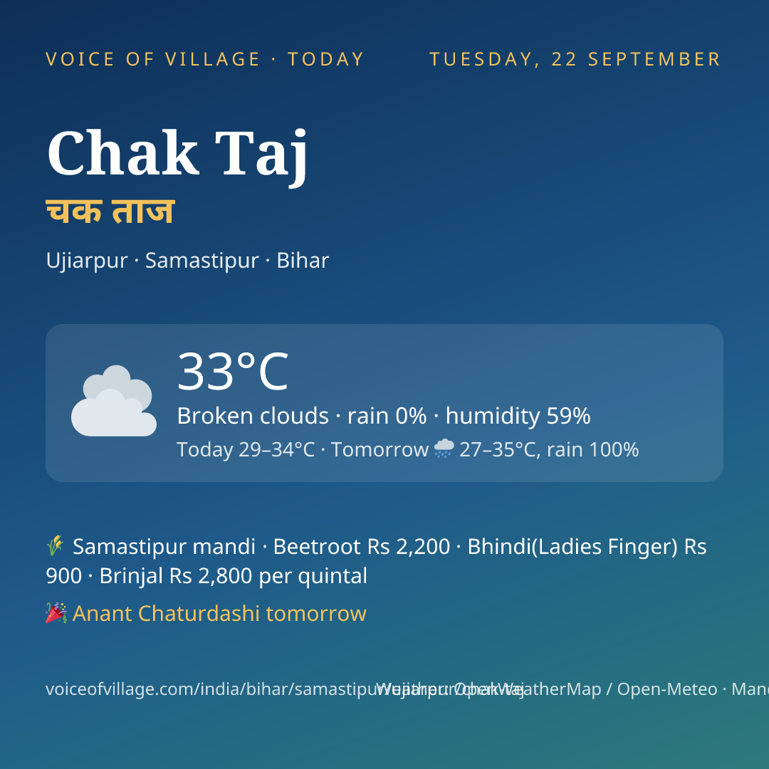 Chak Taj today