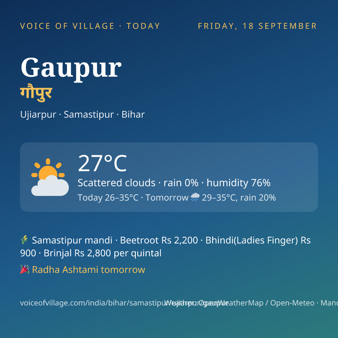 Gaupur today