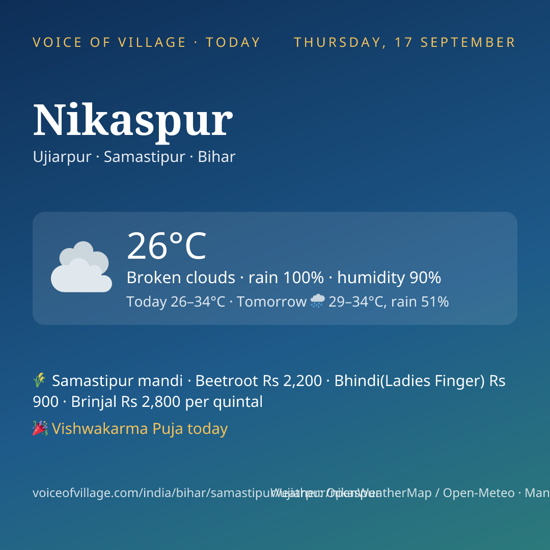 Nikaspur today