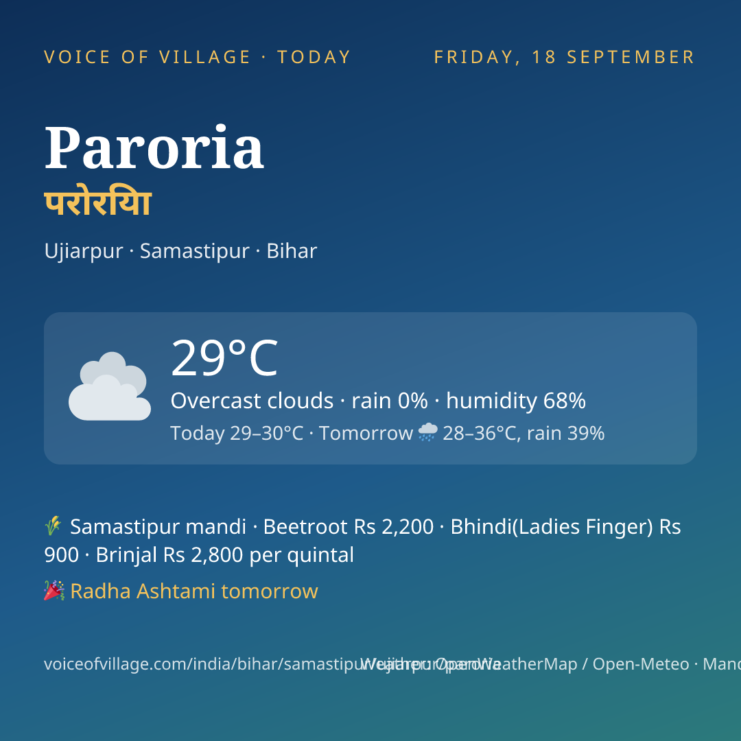 Paroria today