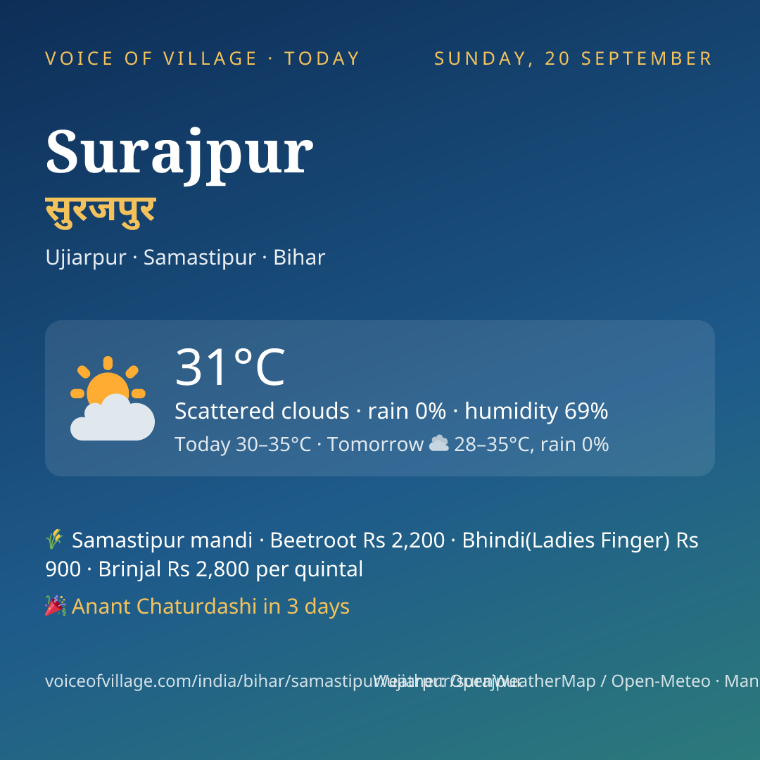 Surajpur today