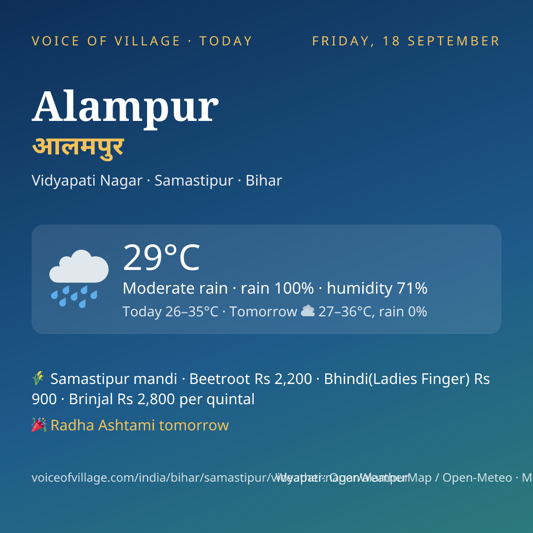 Alampur today