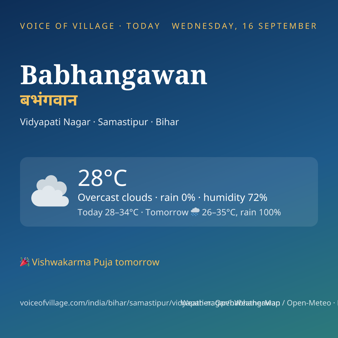 Babhangawan today