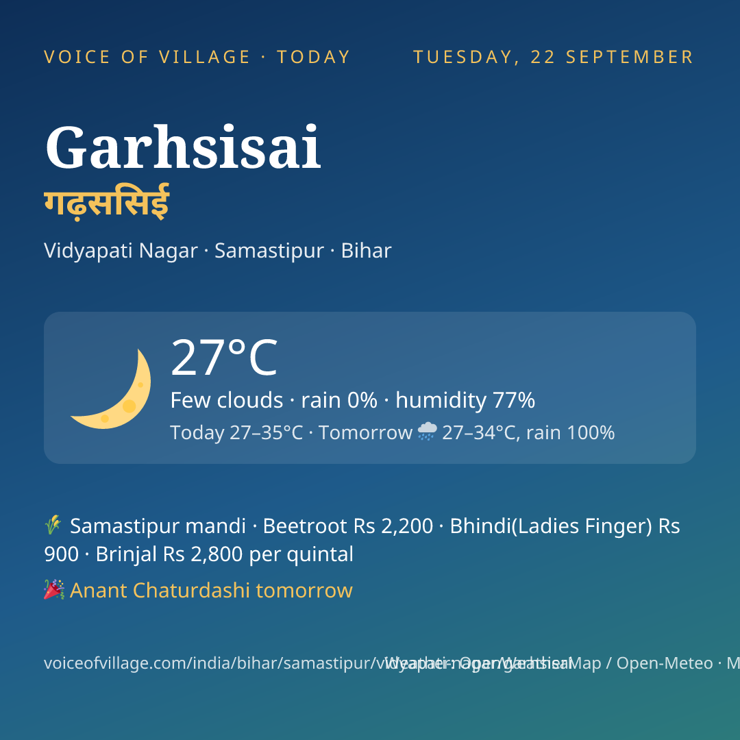 Garhsisai today