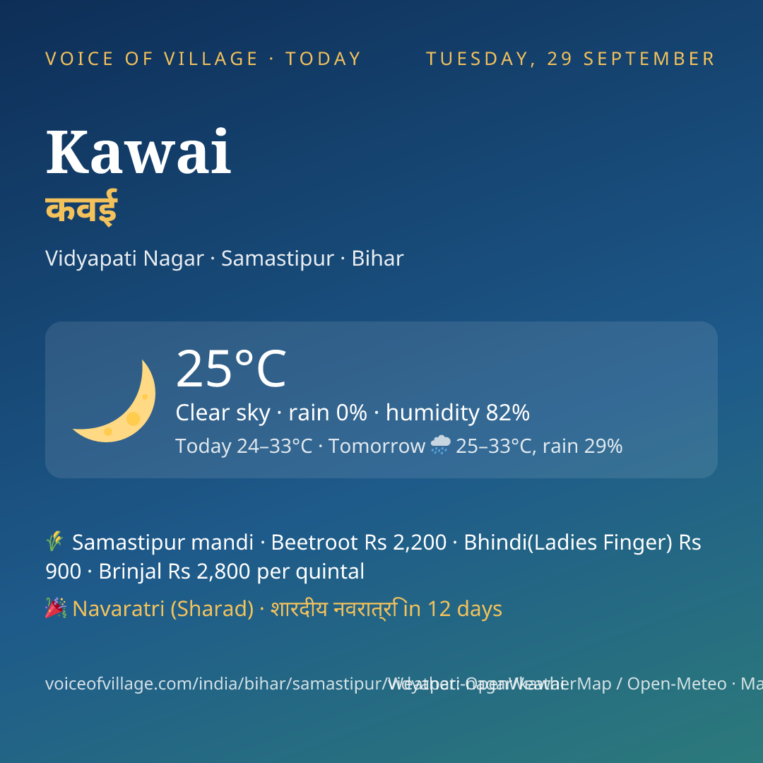 Kawai today