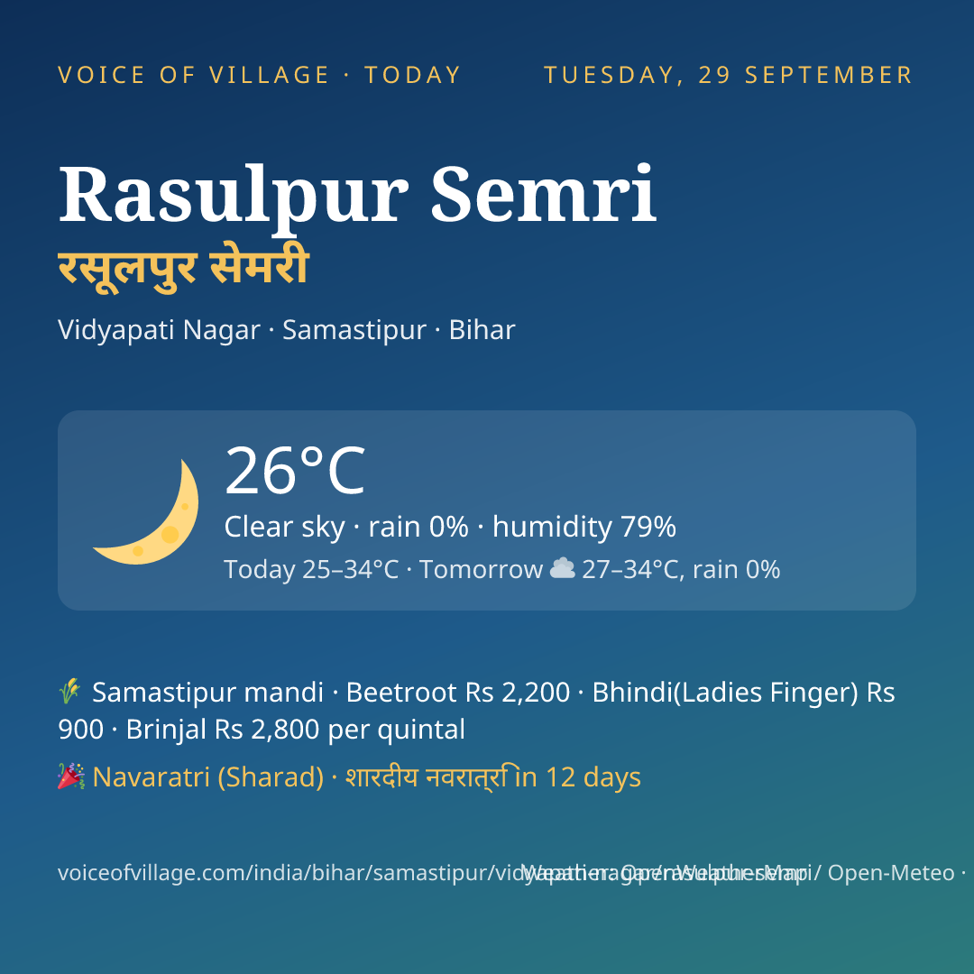 Rasulpur Semri today