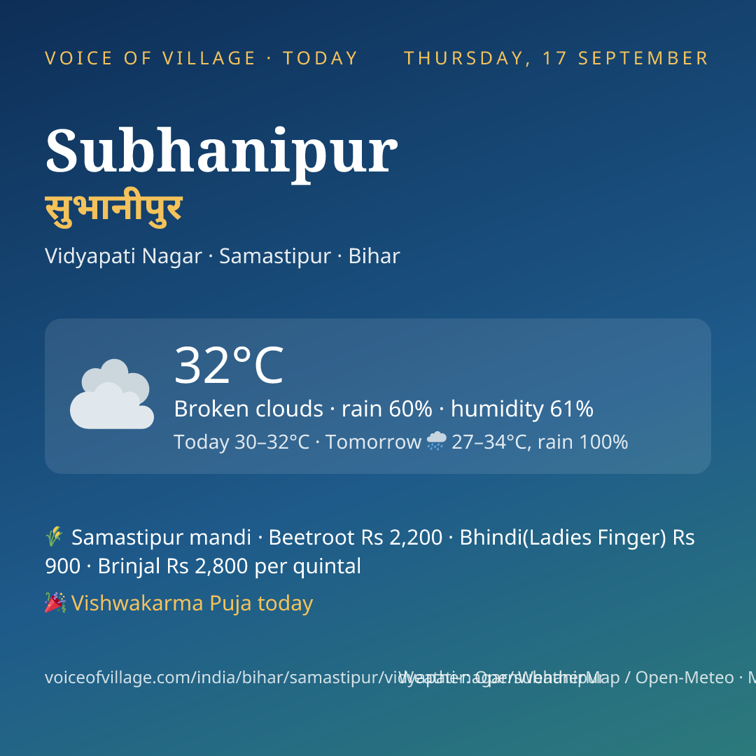 Subhanipur today