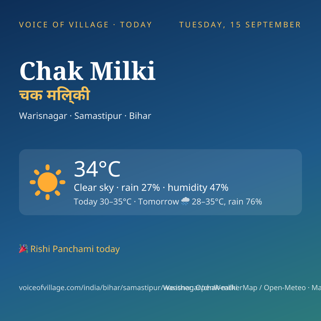 Chak Milki today