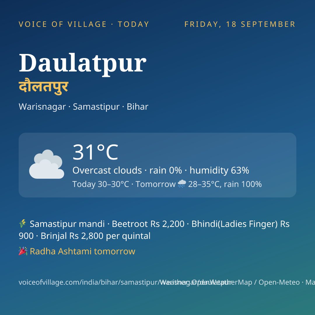 Daulatpur today