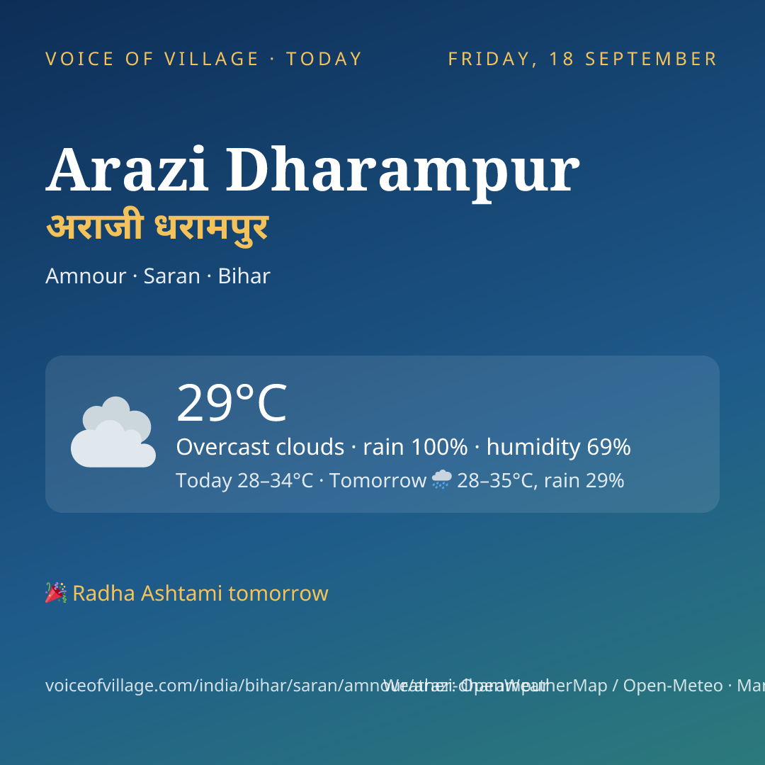 Arazi Dharampur today
