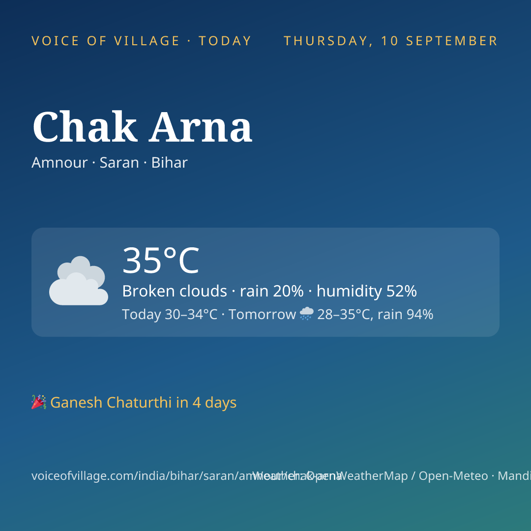 Chak Arna today