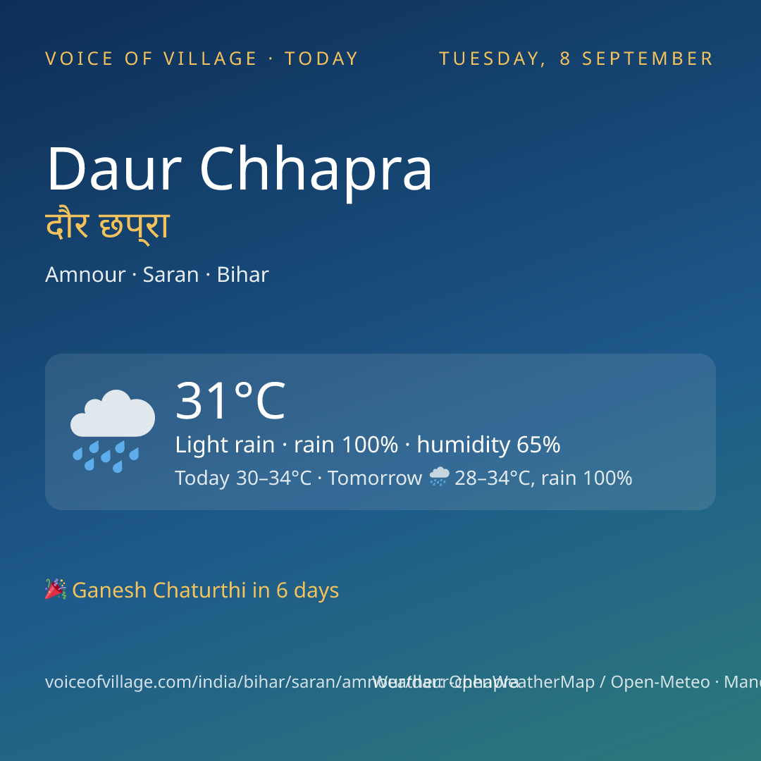 Daur Chhapra today