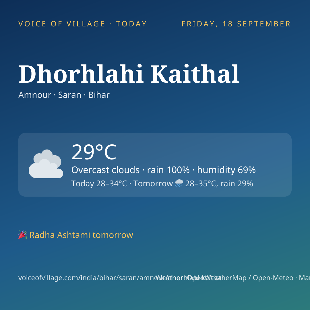 Dhorhlahi Kaithal today