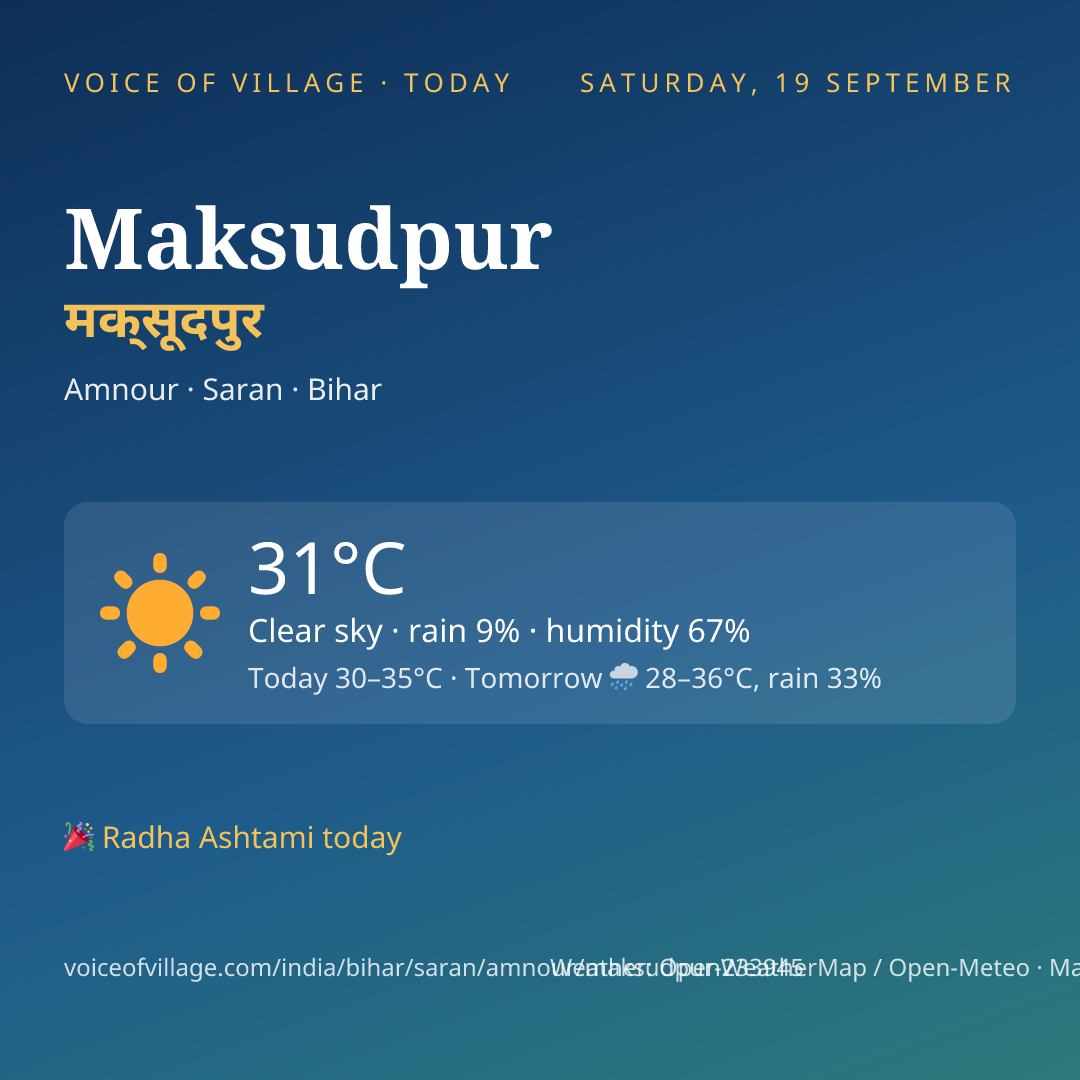 Maksudpur today