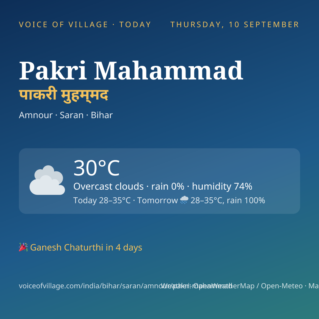 Pakri Mahammad today