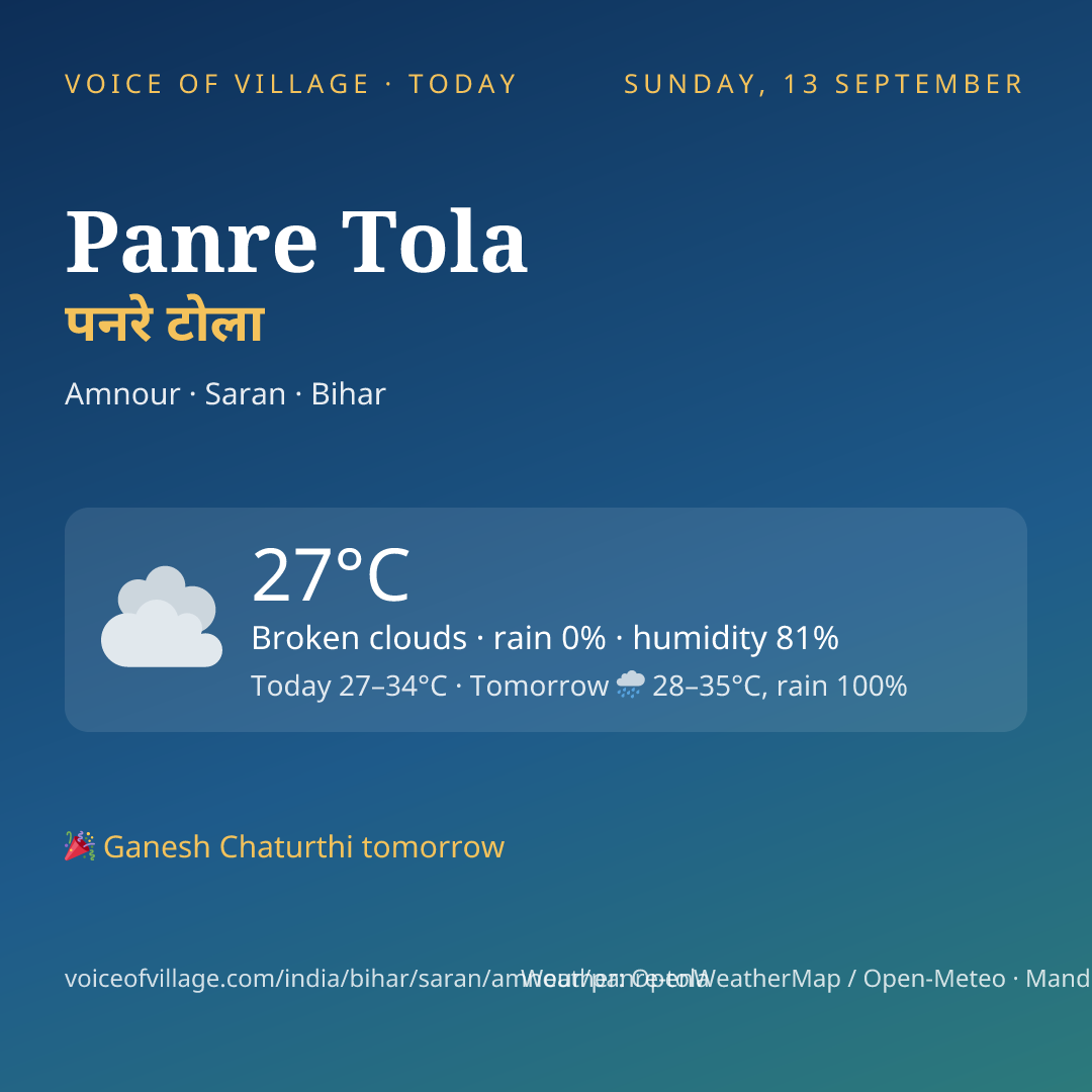 Panre Tola today