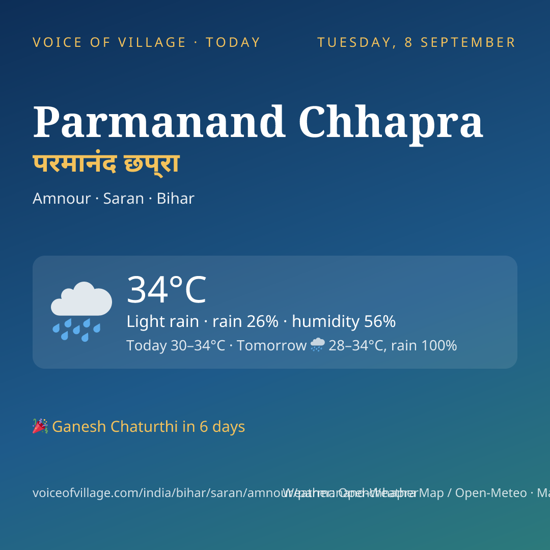 Parmanand Chhapra today