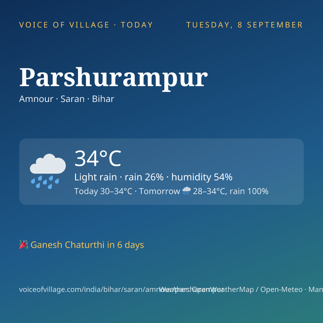 Parshurampur today