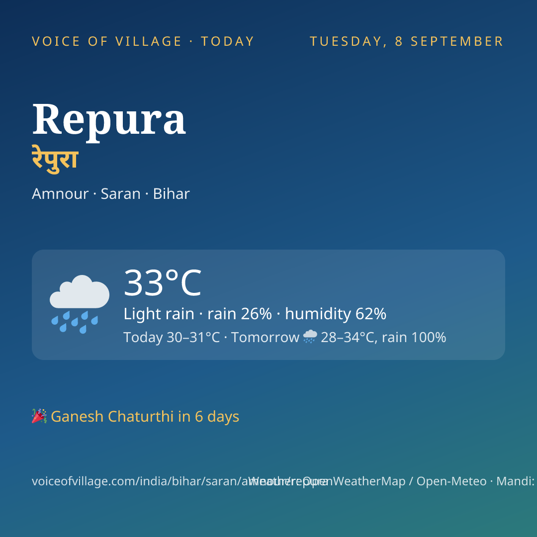 Repura today
