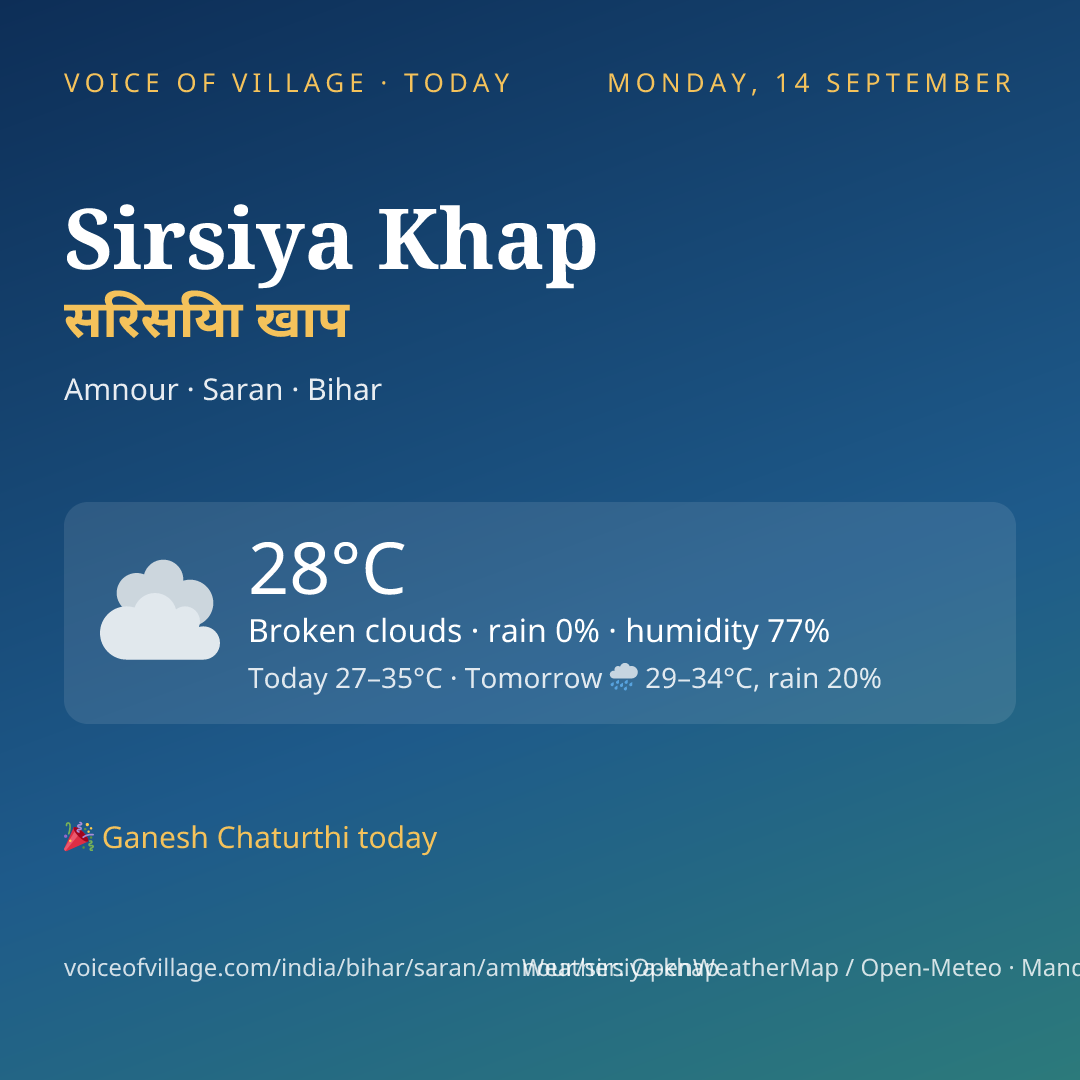 Sirsiya Khap today
