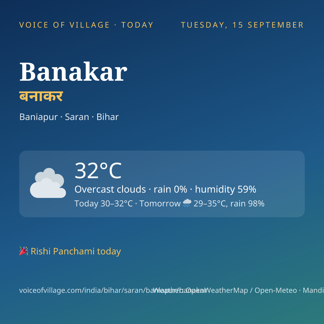 Banakar today
