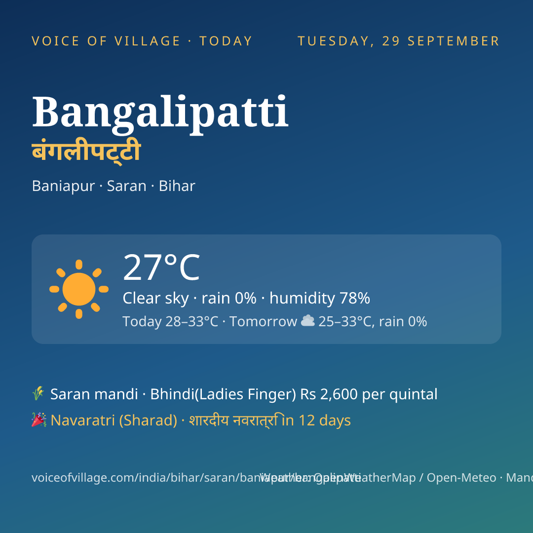 Bangalipatti today