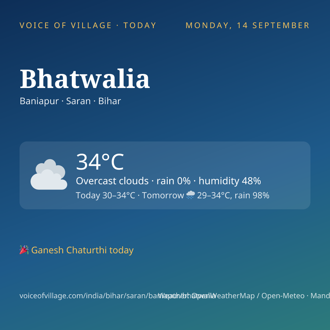 Bhatwalia today