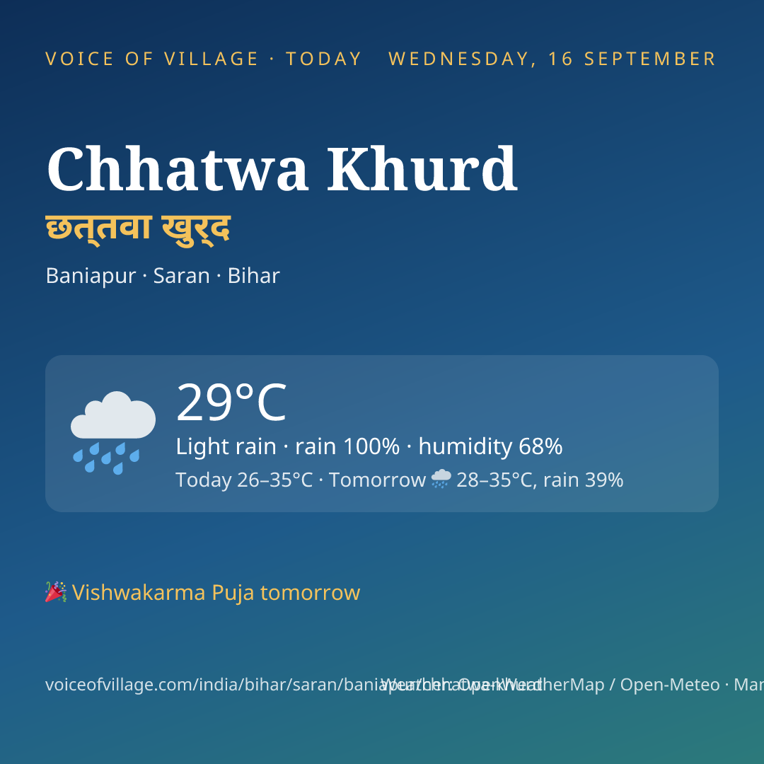 Chhatwa Khurd today