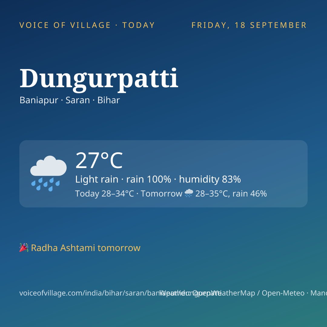 Dungurpatti today