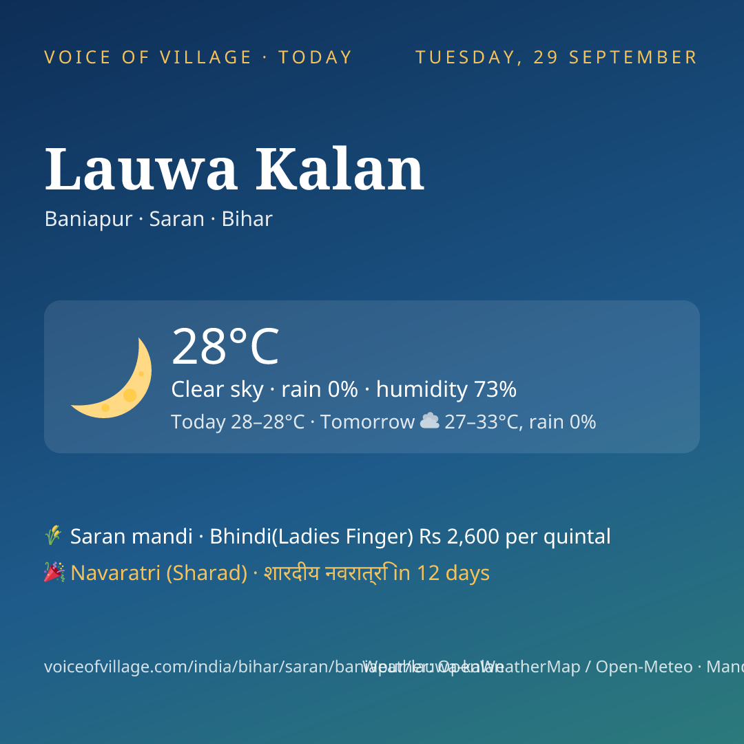Lauwa Kalan today