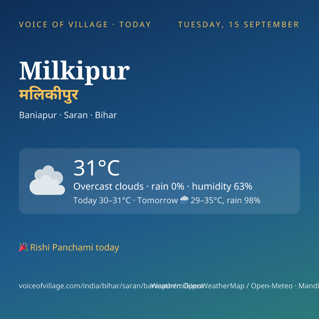 Milkipur today