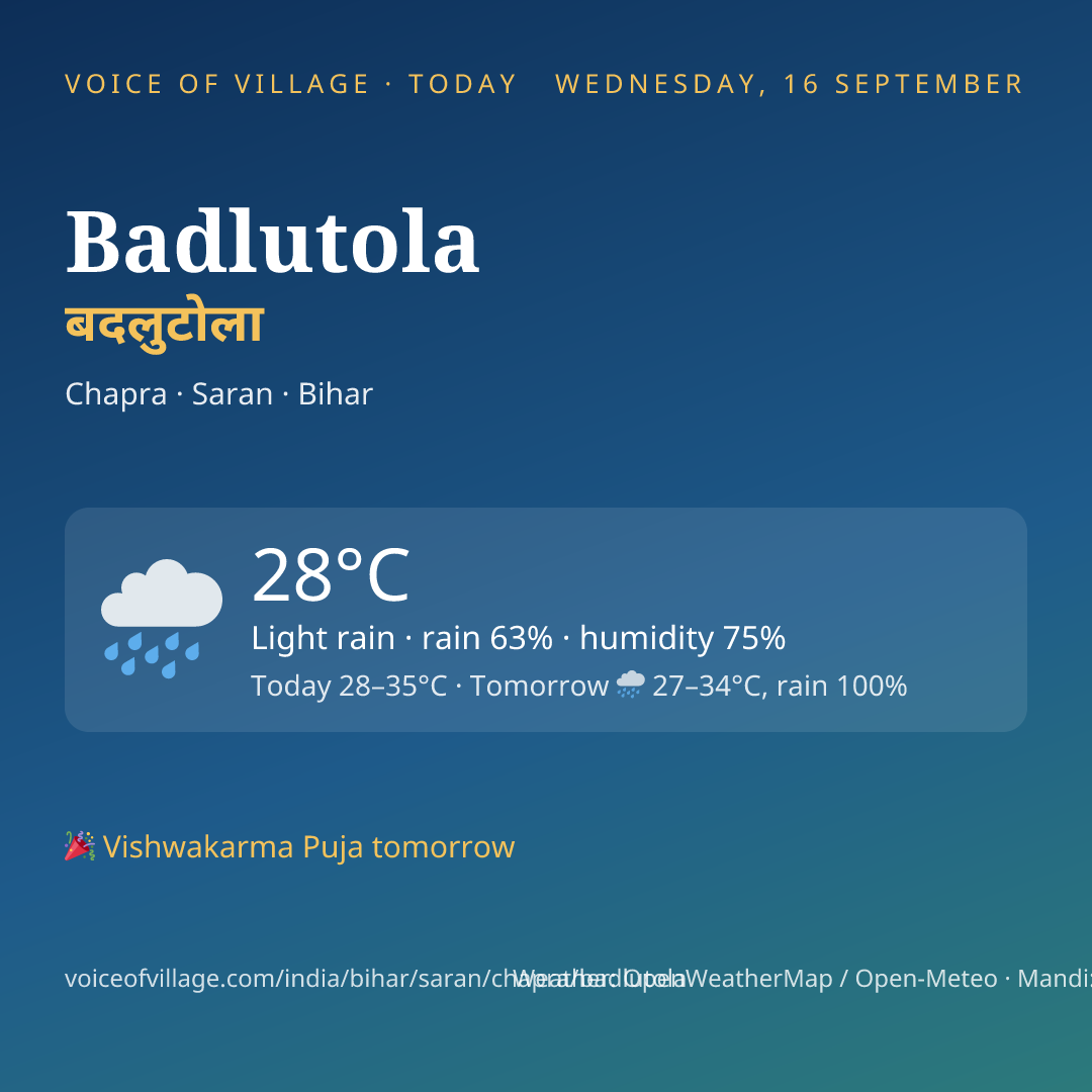 Badlutola today