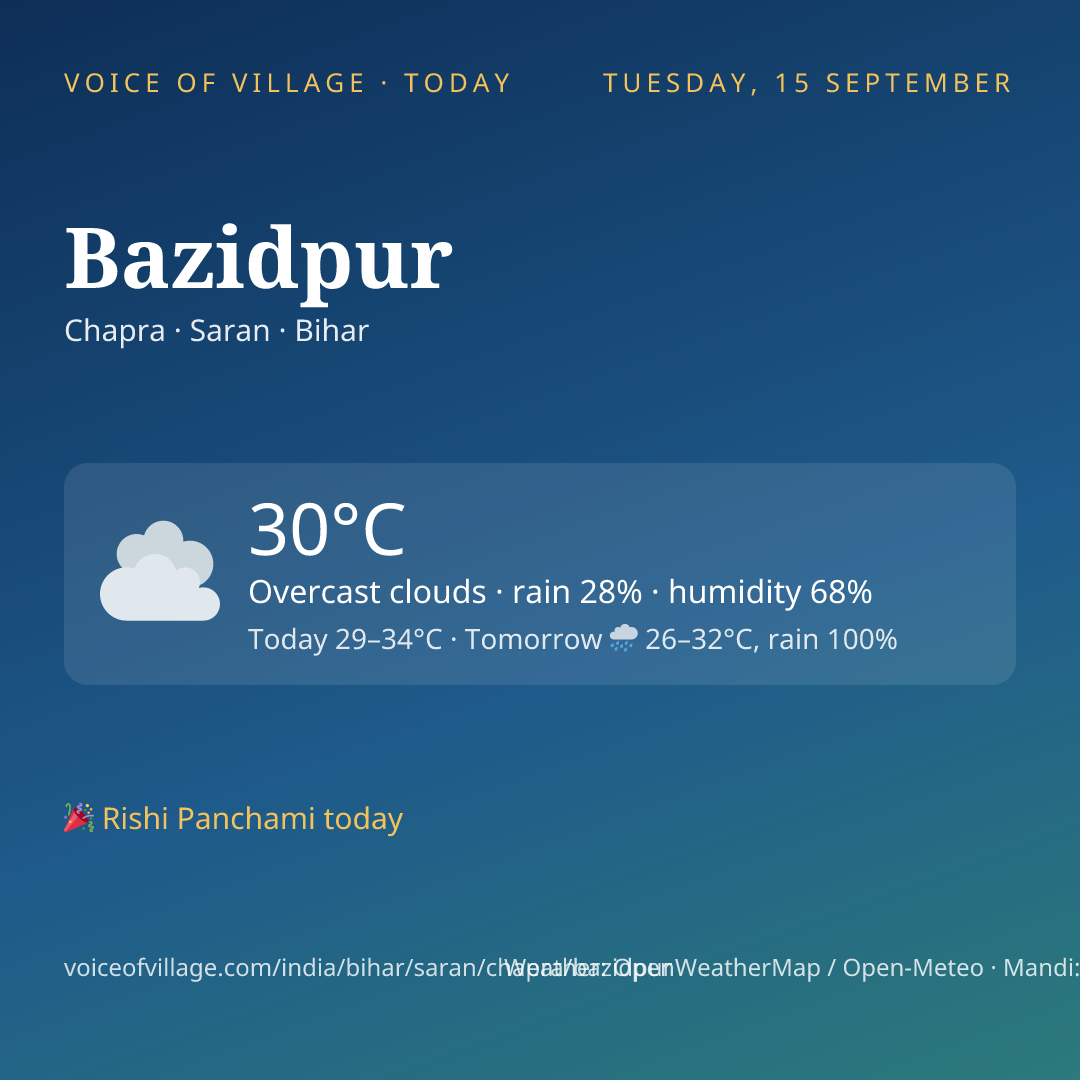 Bazidpur today