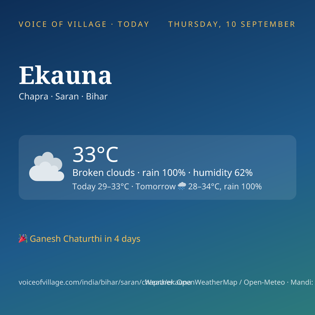 Ekauna today