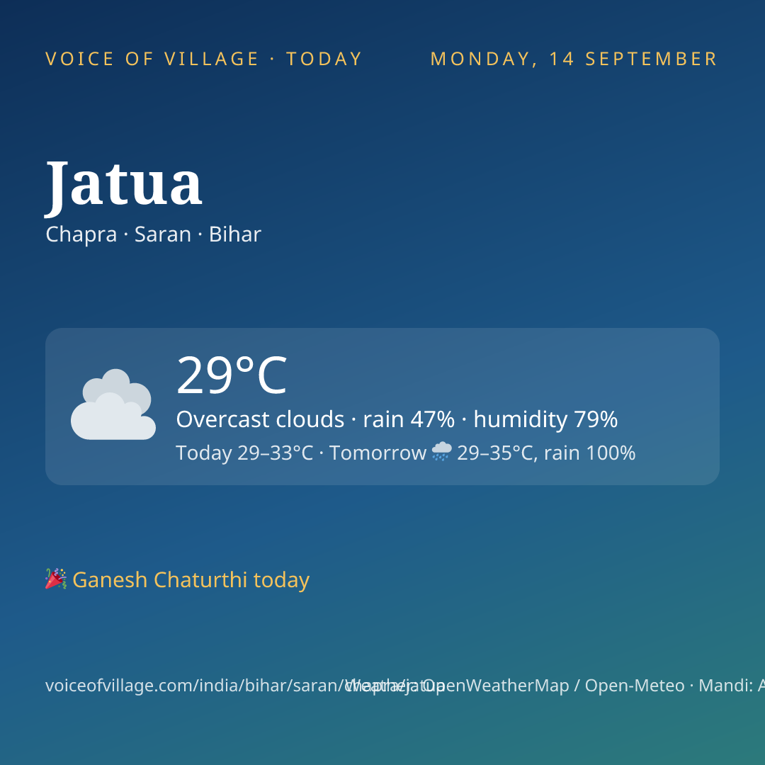 Jatua today