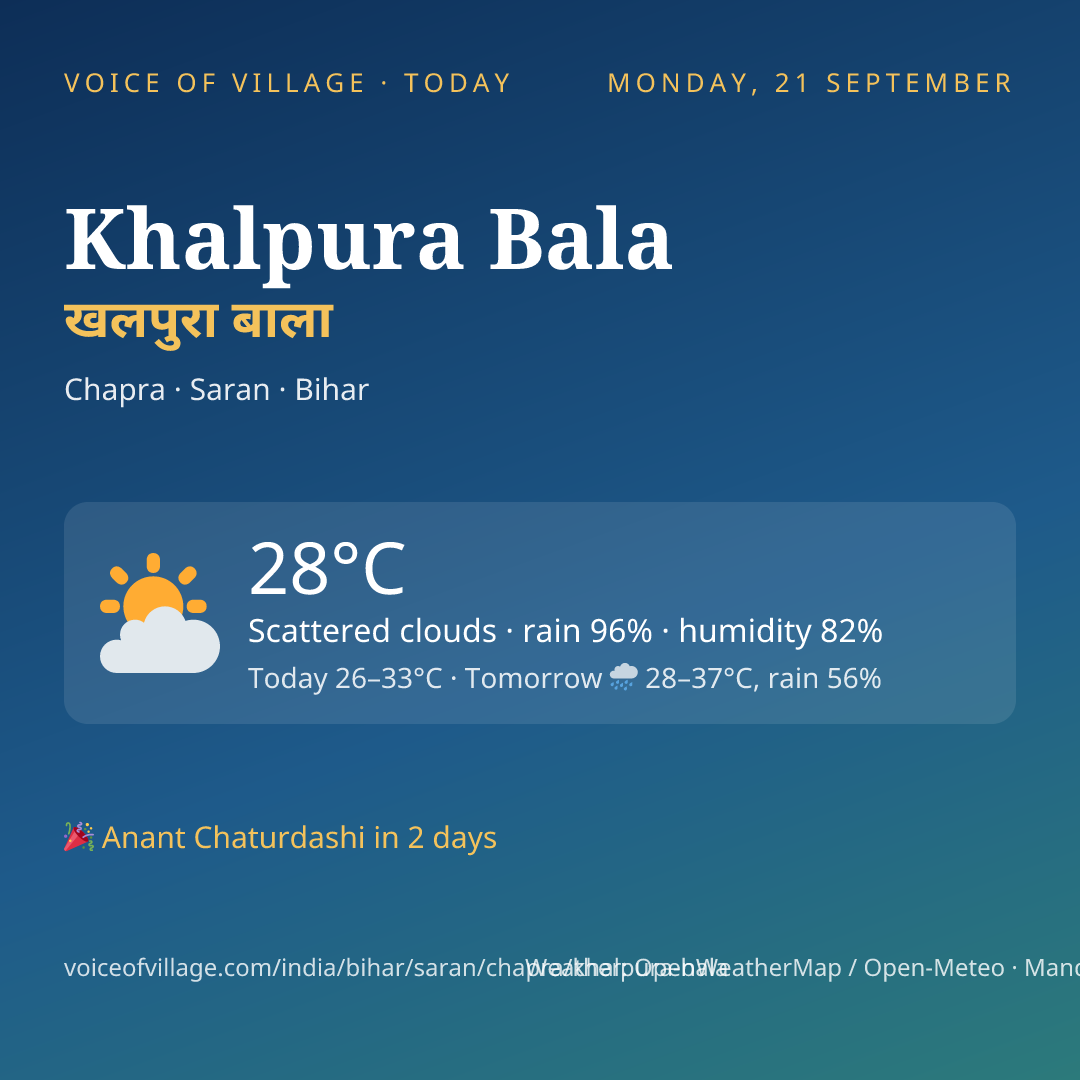 Khalpura Bala today