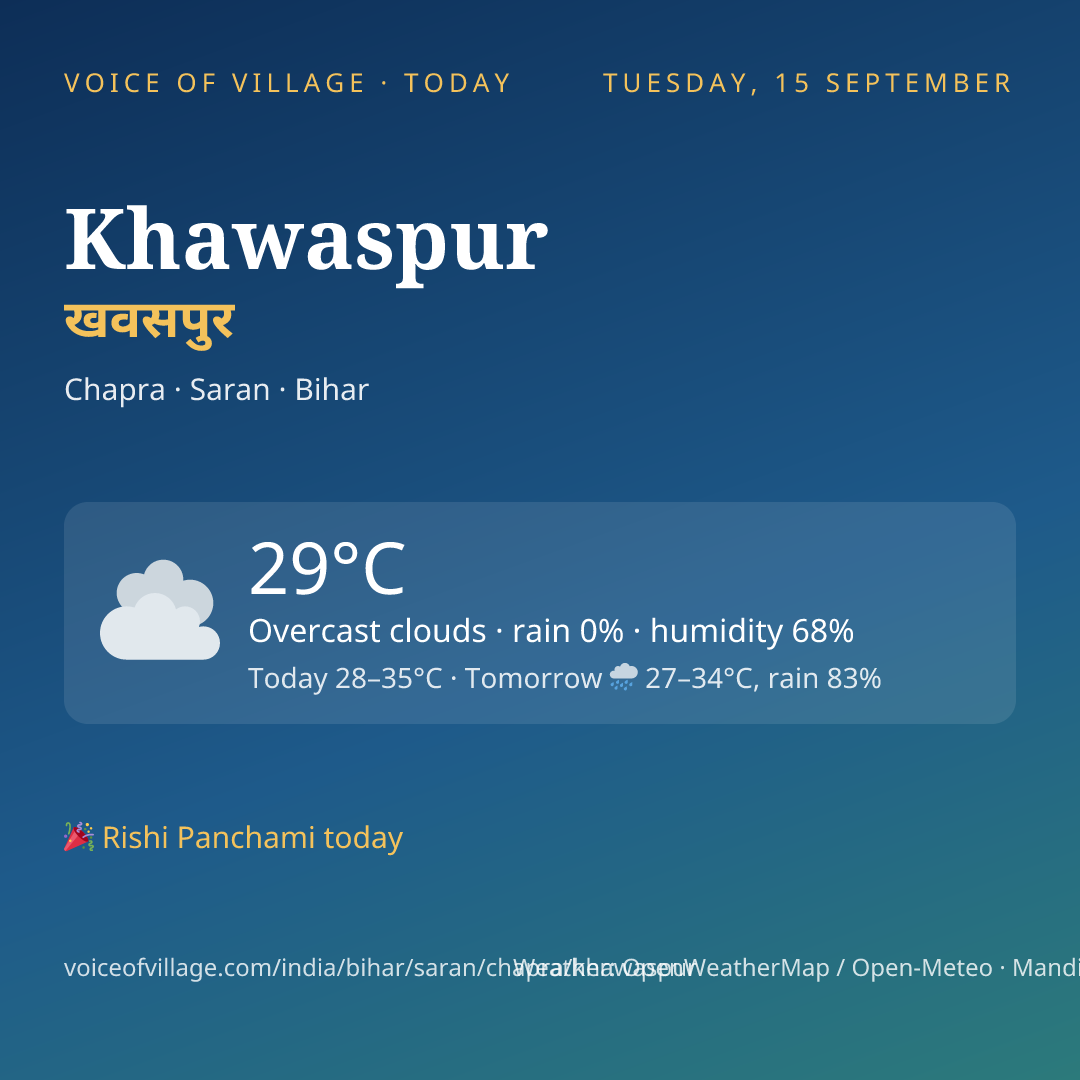 Khawaspur today
