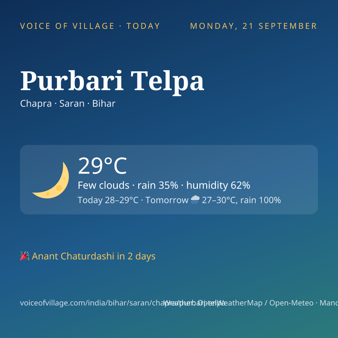 Purbari Telpa today