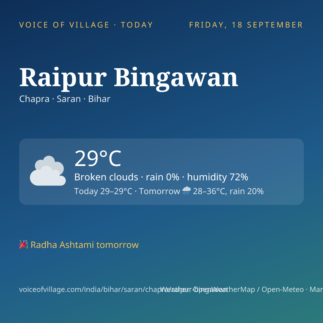 Raipur Bingawan today