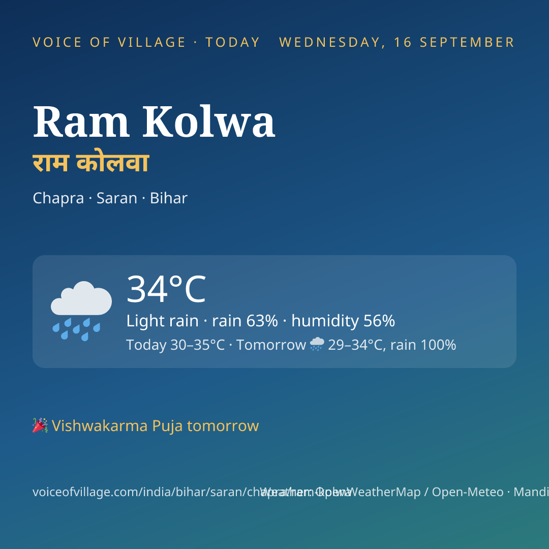 Ram Kolwa today