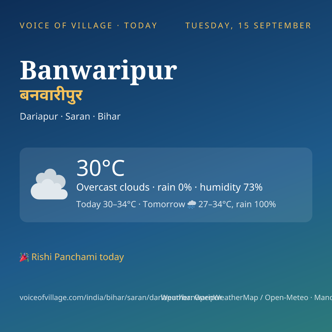 Banwaripur today